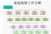 房屋装修大概需要多少钱-预算解析与费用控制