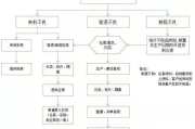 儿童服饰厂：专业生产高品质儿童服饰的解决方案解析