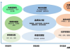 线上销售技巧,提升转化率的有效策略解析