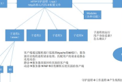 Web服务器端软件选择与优化-提升网站性能与安全性解析