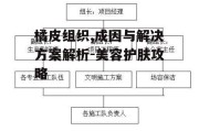 橘皮组织,成因与解决方案解析-美容护肤攻略