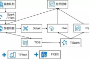 互联网营销师报名指南-在线与线下报名全解析