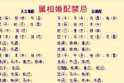 八字合婚免费测试，探寻婚姻幸福密码