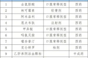 七日瘦身汤真的有效吗？- 实际效果与安全性分析