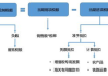 百度代理公司查询-高效方法与选择策略