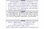 一对二教学优势与实践策略-个性化辅导解析
