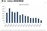 国产品牌服饰排名,品牌实力与消费者偏好解析
