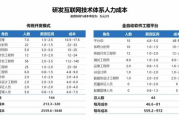 软件工程排名,行业趋势与提升策略-全面解析
