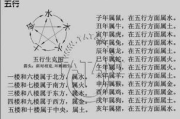 免费生辰八字起名，打造吉祥好名-专业要点解析