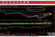 炒股软件一览表-主流炒股软件功能与特点解析