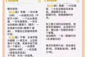 一周瘦身健康食谱,均衡营养减重不反弹
