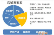 淘宝店铺推广策略解析-提升店铺流量与销售额