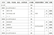 服装设计学费解析-不同因素影响下的费用差异