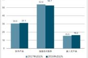 十大软件外包公司,专业服务能力与优势分析-行业洞察