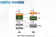 imToken支持BSC地址吗？完整跨链操作指南
