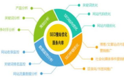 百度一下，你就知道-提升网站排名至首页3的策略解析