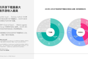 手游排行榜2023前十名：热门游戏解析与市场趋势