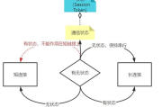 imToken添加USDT教程：多链操作指南与安全实践