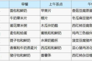 一周内快速瘦身,健康饮食与合理运动并行-有效减重策略