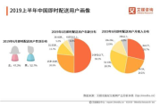 服装行业分析报告,市场趋势与消费行为解析-未来发展方向探讨