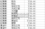 中国衣服品牌十大排名,本土时尚力量崛起-行业洞察