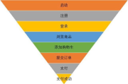 服饰数据分析,提升市场竞争力-解决方案解析