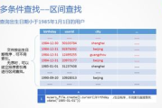 百度找工作,掌握搜索引擎优化技巧提高求职效率