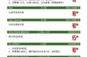 放开那三国2折扣平台推荐-全面对比与选择指南