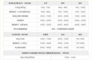 上门家教老师一对一辅导多少钱,价格因素与合理性分析