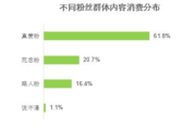 营销渠道类型解析-提升市场影响力的策略选择