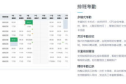 医药管理软件,提升医疗机构运营效率-功能与选择指南