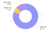 百度医生免费问诊,在线医疗咨询新体验-服务优势与使用指南