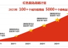 网站建设成本与条件分析-全面预算与必备要素解析