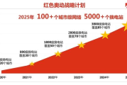 网站建设成本与条件分析-全面预算与必备要素解析