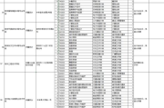 软件设计师报名流程与备考策略解析
