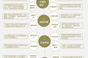 彩妆班个人化妆技巧提升与美丽转变-我的学习历程