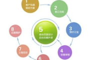 公司网站建设策略与优化技巧-提升企业网络形象的解决方案解析