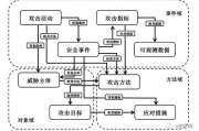 最新手机杀毒软件,全面防护-解决方案解析