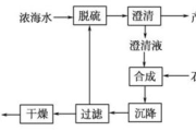 免费高清大片电视剧，享受家庭影院级体验-攻略分享