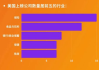 2022年世界500强企业排名,最新名单与行业洞察