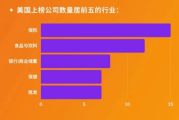 2022年世界500强企业排名,最新名单与行业洞察