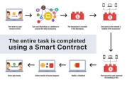 imToken转ERC20需要用ETH吗-燃料费机制全解析