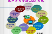 彩妆库存管理,精细化操作-解决方案解析