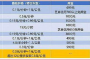 打车软件价格对比,哪家最便宜-全面解析打车软件费用差异