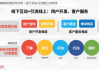 App营销模式解析与应用策略-全面覆盖市场动态