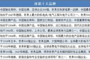 优质童装品牌推荐-性价比高不贵的童装选择