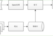 360 SEO优化策略,提升网站排名-全面解析与实践