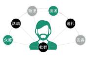 微信社群营销成功案例解析-提升品牌影响力与用户粘性