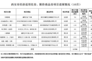 夫妻换房指南-如何做出明智的决策