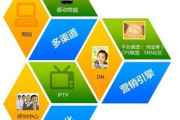 线上销售培训机构选择要点与效果提升策略